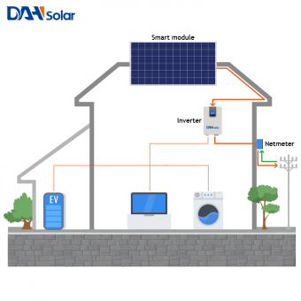 Hệ thống năng lượng mặt trời 1KW trên lưới điện năng lượng mặt trời cho nhà 